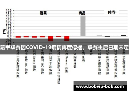 意甲联赛因COVID-19疫情再度停摆，联赛重启日期未定